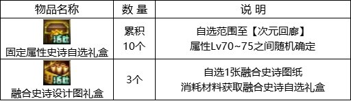dnf回归活动(地下城回归玩家活动多久)插图34
