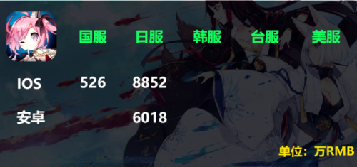 碧蓝航线建造时间表wiki(碧蓝航线舰娘颜值排行)插图3
