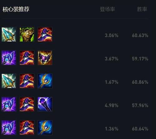 迅捷斥候大乱斗出装(复仇之矛大乱斗出装顺序)插图2 迅捷斥候大乱斗出装(复仇之矛大乱斗出装顺序)插图2