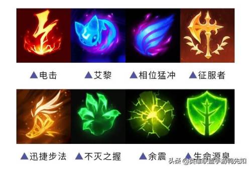 英雄联盟天赋详细介绍(LOL天赋表)插图