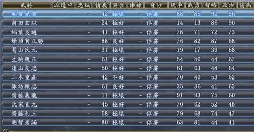 信长之野望13斡旋时间(信长之野望13适性S和A)插图33 信长之野望13斡旋时间(信长之野望13适性S和A)插图33