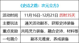 dnf回归活动(地下城回归玩家活动多久)插图4
