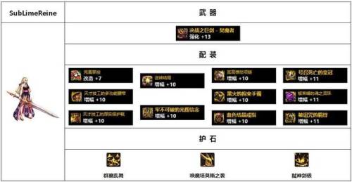 dnf驭剑士100级毕业套装2022(dnf女鬼剑驭剑士加点图)插图11