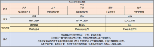 dnf驭剑士是什么职业(dnf驭剑士是固伤还是百分比)插图16