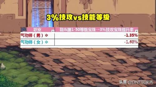 dnf技攻宝珠提升(高技攻玉的数值提升)插图2 dnf技攻宝珠提升(高技攻玉的数值提升)插图2