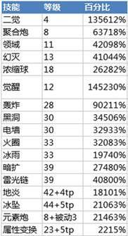 dnf魔皇三觉加点(dnf剑豪95加点)插图1