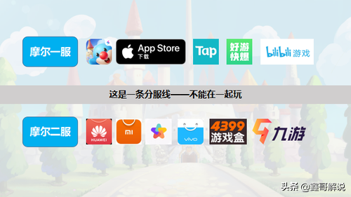 摩尔庄园最全攻略合集(摩尔庄园怎么玩)插图3