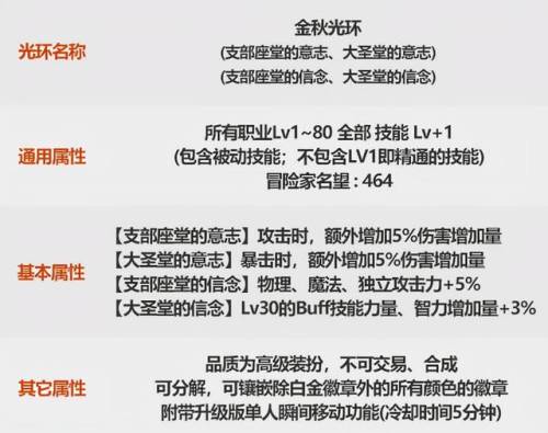 地下城宝珠大全大全(DNF地下城与勇士攻略)插图4 地下城宝珠大全大全(DNF地下城与勇士攻略)插图4