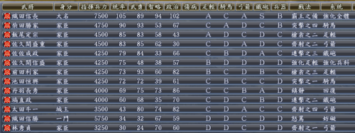 信长之野望13斡旋时间(信长之野望13适性S和A)插图10 信长之野望13斡旋时间(信长之野望13适性S和A)插图10