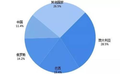 铁矿石一般在什么地方(铁价格今日报价表)插图1
