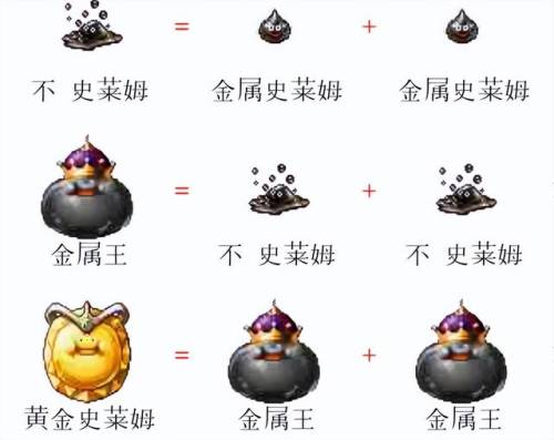 勇者斗恶龙怪兽仙境篇攻略(勇者斗恶龙2攻略)插图5