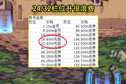 账号金库升满要多少钱(1~16阶段账号金库升级工具)插图5 账号金库升满要多少钱(1~16阶段账号金库升级工具)插图5