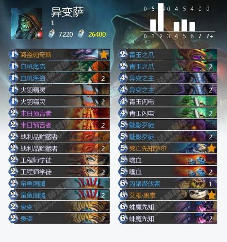 冰封王座猎人怎么打巫妖王(冰封王座巫妖王9职业卡组)插图26