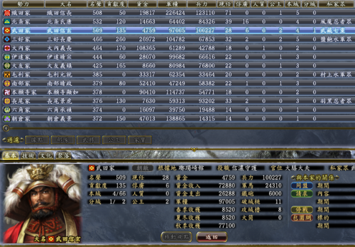 信长之野望13斡旋时间(信长之野望13适性S和A)插图50 信长之野望13斡旋时间(信长之野望13适性S和A)插图50