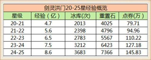 洪门武器怎么升级(剑灵武器成长树45级)
