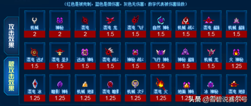赛尔号谱尼封印怎么打(赛尔号谱尼一直复活)插图2