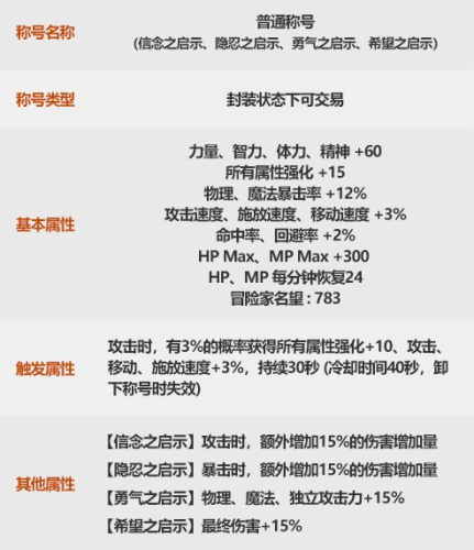 地下城宝珠大全大全(DNF地下城与勇士攻略)插图2 地下城宝珠大全大全(DNF地下城与勇士攻略)插图2