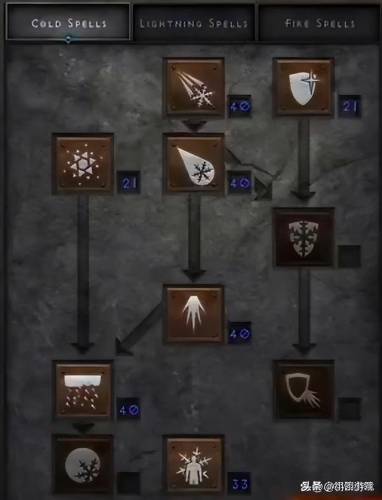 火炬之光2冰法加点(火炬之光2赌装备技巧)插图1
