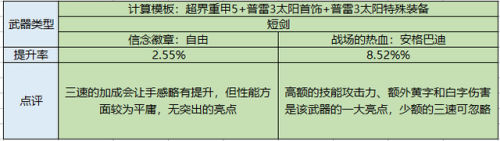 dnf驭剑士是什么职业(dnf驭剑士是固伤还是百分比)插图14