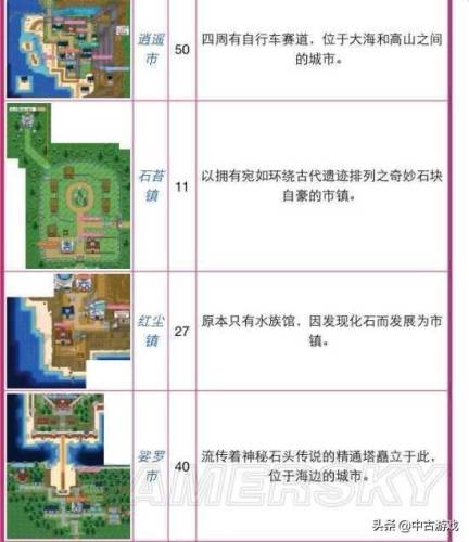 口袋妖怪黑白全地图(精灵宝可梦黑白图文攻略)插图96