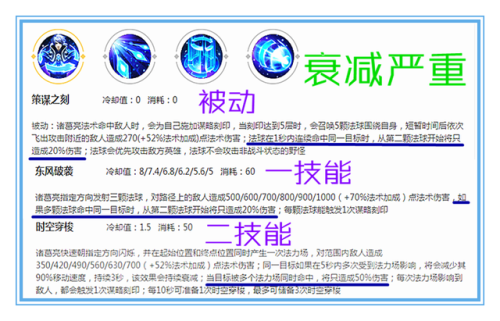 王者荣耀诸葛亮出装最强输出(2023诸葛亮打野最强出装)插图10