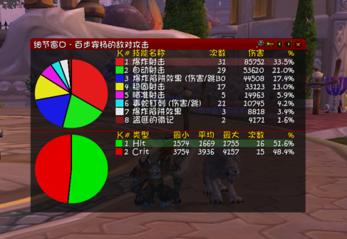 魔兽世界80级猎人宝宝天赋(Wlk猎人宝宝天赋图)插图19 魔兽世界80级猎人宝宝天赋(Wlk猎人宝宝天赋图)插图19