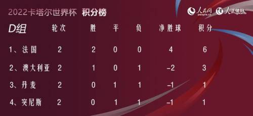 2022世界杯已出线球队(国足世界杯预选赛时间)插图4