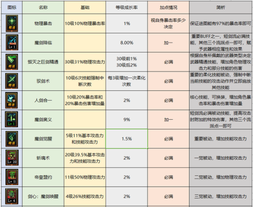 dnf驭剑士是什么职业(dnf驭剑士是固伤还是百分比)插图2