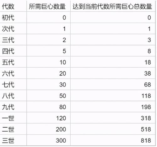 提灯与地下城平民哪3个宠物好(80级了提灯换斧头还是换弓)插图3