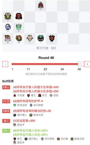 lol自走棋阵容(英雄联盟手游自走棋阵容)插图5