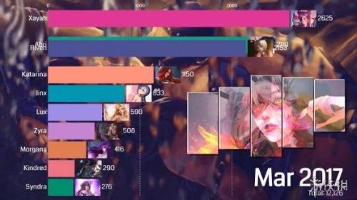 lol女英雄(lol最漂亮的5个女英雄)插图2