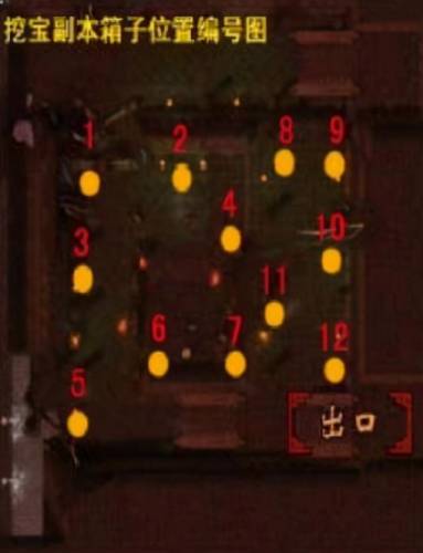 天龙八部挖宝技巧(天龙八部挖图高血祭副本)插图 天龙八部挖宝技巧(天龙八部挖图高血祭副本)插图