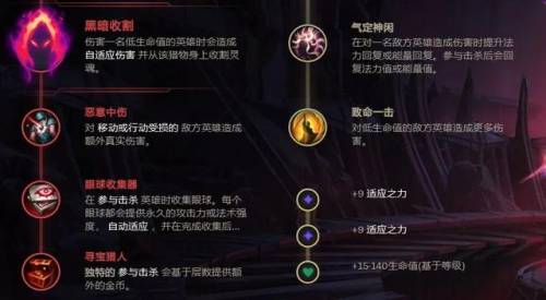 卡牌大师出装手游(国服第一ad卡牌出装)插图6