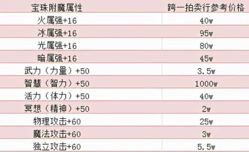 dnf礼包兑换码(dnf各种礼包领取地址)插图7