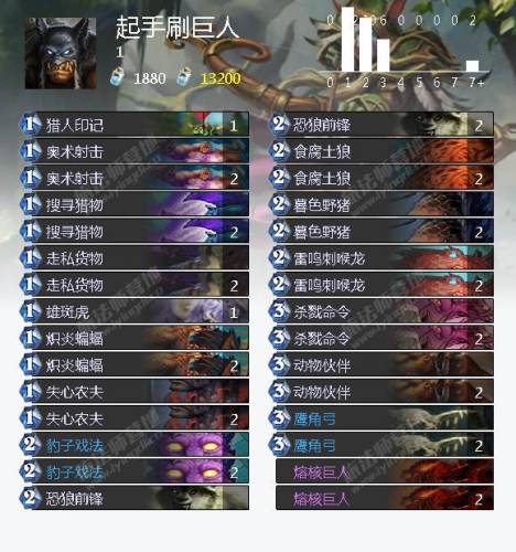 冰封王座猎人怎么打巫妖王(冰封王座巫妖王9职业卡组)插图24