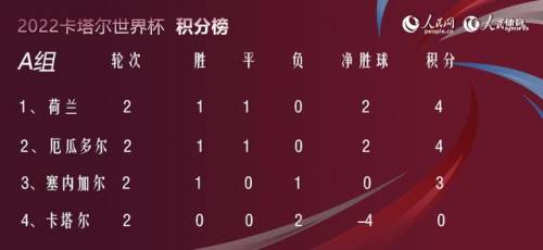 2022世界杯已出线球队(国足世界杯预选赛时间)插图