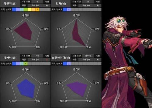 驭剑士100级毕业套2021(95驭剑士加点)插图21