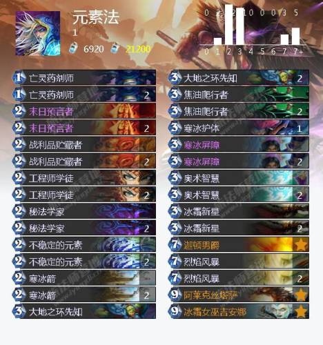 冰封王座猎人怎么打巫妖王(冰封王座巫妖王9职业卡组)插图7