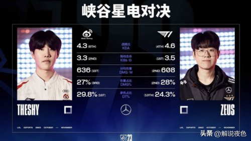 英雄联盟战绩图(电竞实时数据)