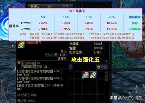 dnf女鬼剑士技能(地下城与勇士女鬼剑士加点)插图2 dnf女鬼剑士技能(地下城与勇士女鬼剑士加点)插图2