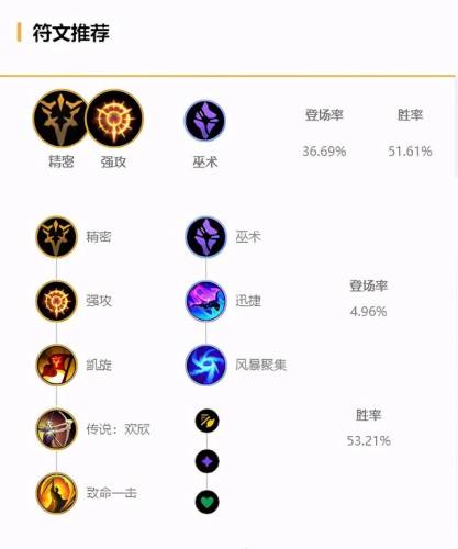 好运姐无限火力出装(2023无限火力官方时间)插图1