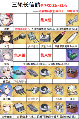 碧蓝航线皇家方舟在哪捞(皇家方舟在哪里可以捞2023)插图5 碧蓝航线皇家方舟在哪捞(皇家方舟在哪里可以捞2023)插图5