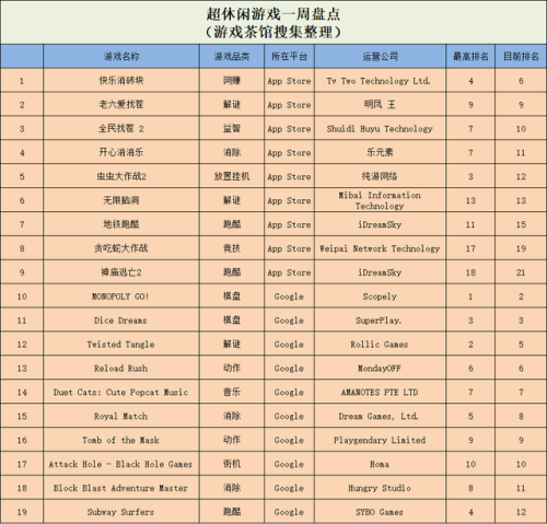 虫虫大作战2攻略(虫虫大作战2如何刷无限箱子)插图1