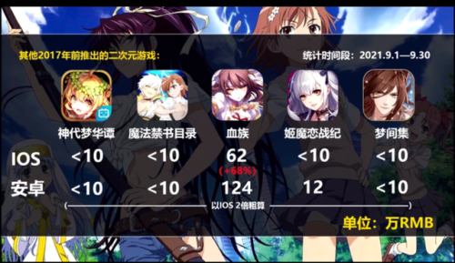 崩坏学园2贴吧(崩坏学园2t0排行榜2023)插图3