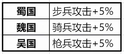 卧龙吟后期最强武将搭配(卧龙吟蜀国后期必练武将)