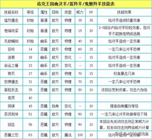洛克王国亚特兰蒂斯宫殿二楼有什么(亚特兰蒂斯第二章怎么触发)插图16