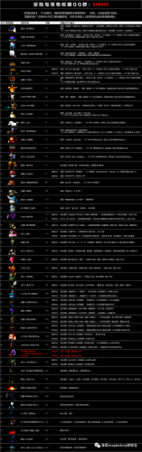 冒险岛怪物图鉴(冒险岛079版本资料库)插图22