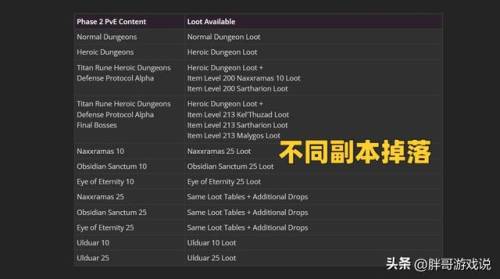 魔兽世界怀旧服副本掉落(斯坦索姆掉落装备一览表)