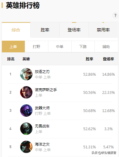 lol攻略中心(lol攻略网站有什么)插图4