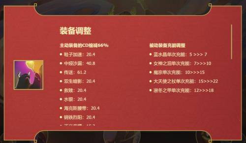 2022无限火力锐雯出装(无限火力瑞文出装天赋)